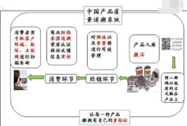 四川防伪追溯认证中心