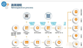 种业二维码追溯管理系统软件