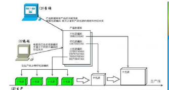 天津防伪信息溯源防窜货防伪系统