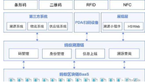 产品溯源码制作