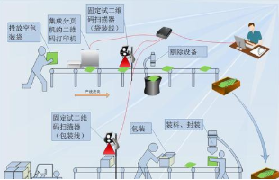 兽药经营追溯系统软件