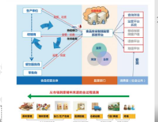 食品检测追溯系统软件