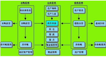 库房出入库管理系统软件