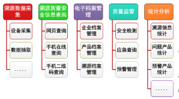 农批基地溯源系统软件设计