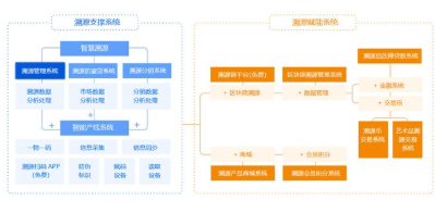 种植产销信息管理系统软件