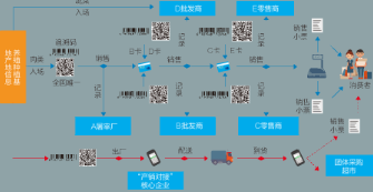 数据溯源系统软件