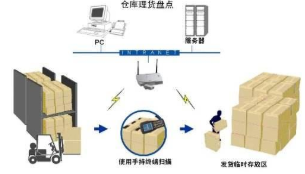 手机防串货系统软件设计