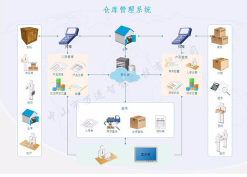 农药仓库管理系统软件