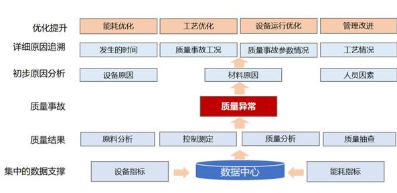 产品质量检测溯源管理系统软件