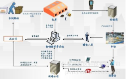 广州防伪防窜货公司