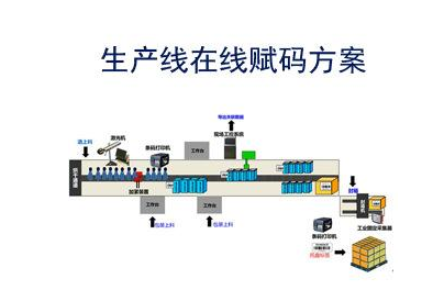 赋码关联追溯系统软件