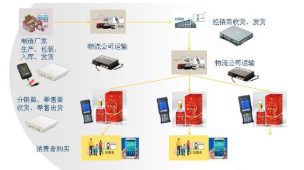 酒水溯源系统软件