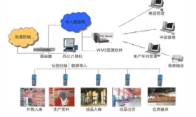 rfid系统解决方案