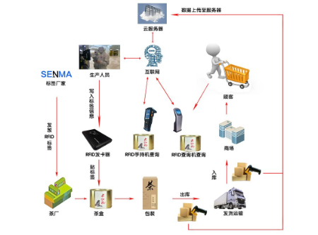 大连茶叶防伪营销系统软件