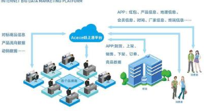 渠道二维码营销管理系统