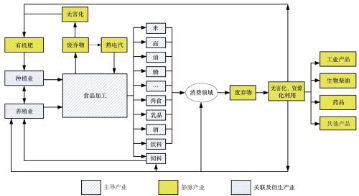 蔬菜全产业链可追溯系统平台