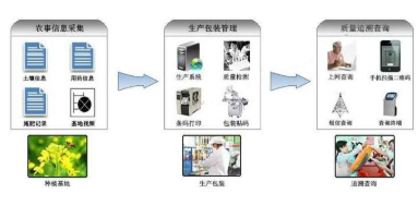 农场追溯系统软件