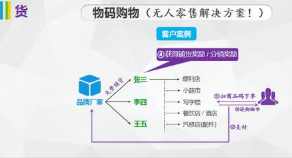 一物一码积分商城系统软件