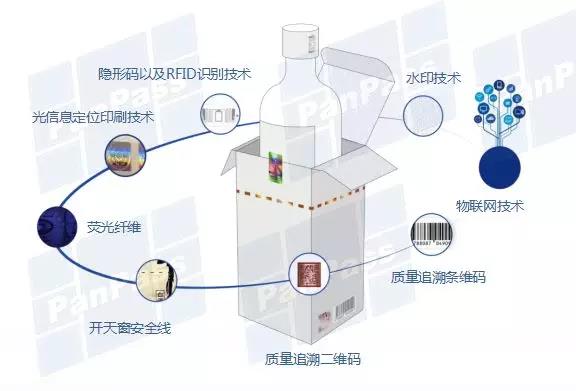 北京防伪标签印刷